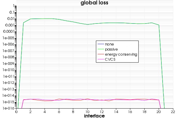 global_loss_eme_diagnostics_19_cells.jpg