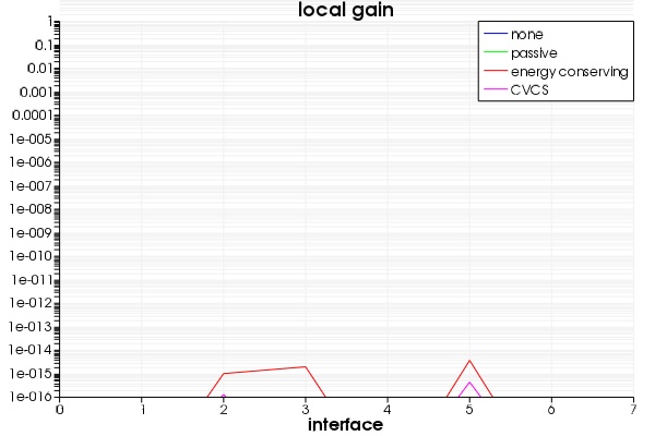 local_gain_eme_diagnostics.jpg