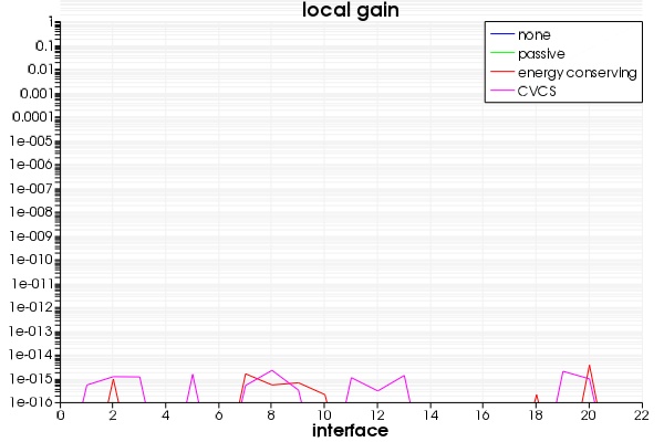 local_gain_eme_diagnostics_19_cells.jpg