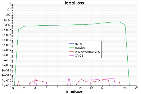 local_loss_eme_diagnostics_19_cells.jpg