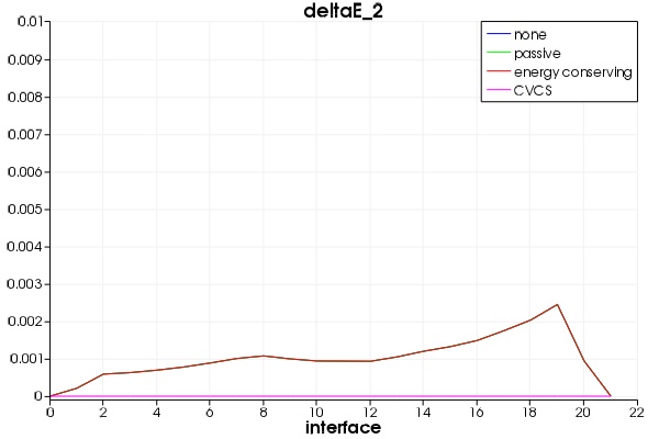 deltaE_2_eme_diagnostics_19_cells.jpg