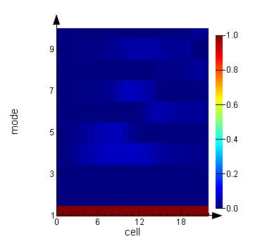 forward_coefficients_none_eme_diagnostics_19_cells.jpg