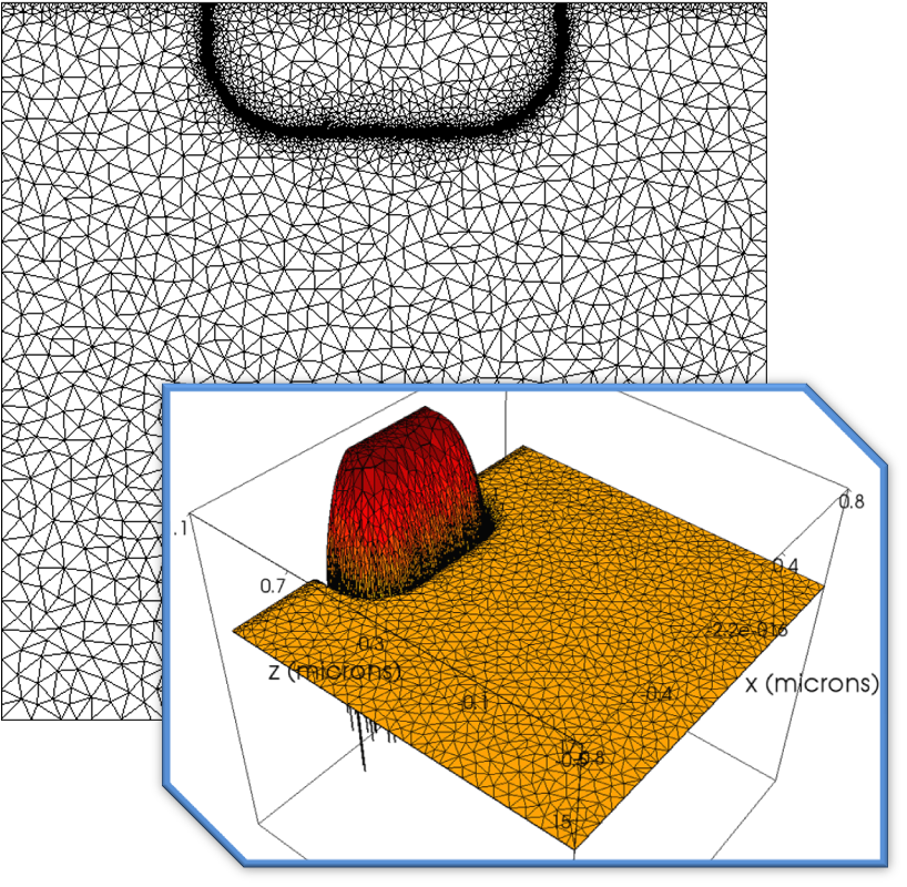 CHARGE solver introduction – Ansys Optics