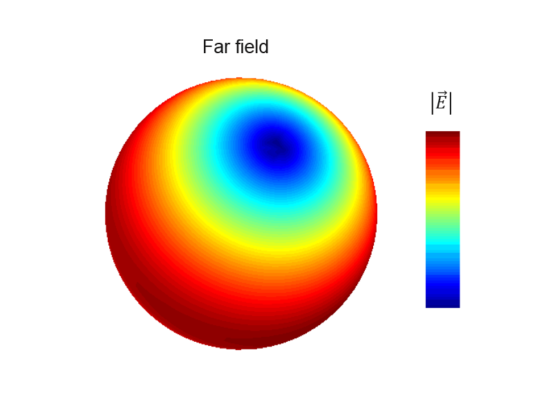 far_field_dgtd_background4.png