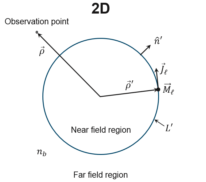 far_field_dgtd_background2.png