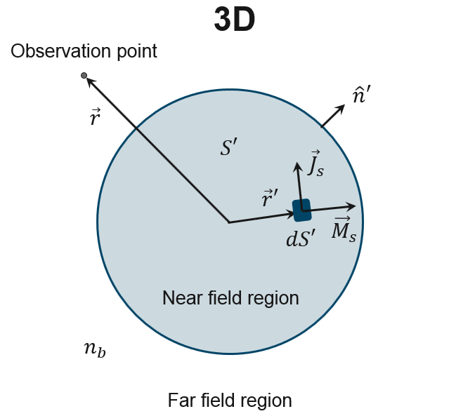 far_field_dgtd_background3.png