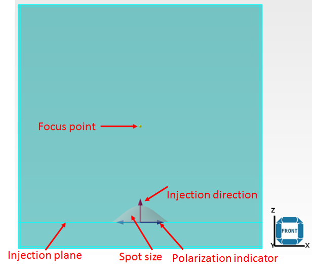usr_source_gaussian_layout.PNG