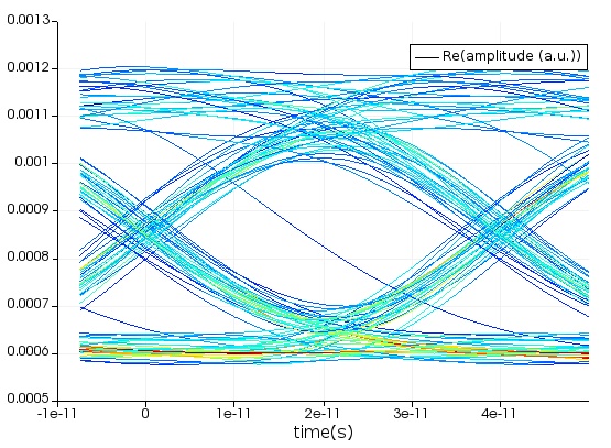 python_cosim_eye_variable.jpg