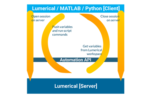 Python API overview – Ansys Optics