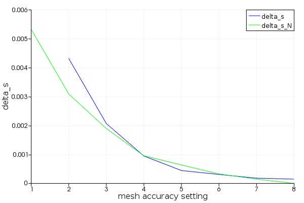 convergence_mesh_accuracy1.jpg