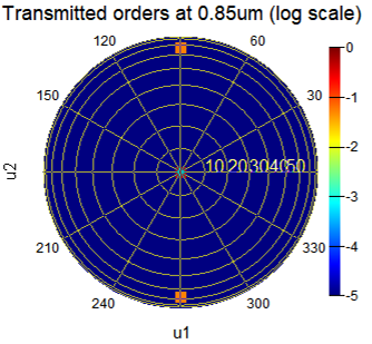 Diffraction grating (DGTD) – Ansys Optics
