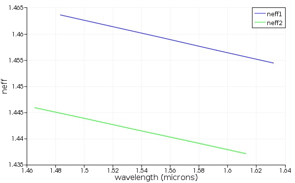 Bandstructure of a magneto-optical waveguide – Ansys Optics