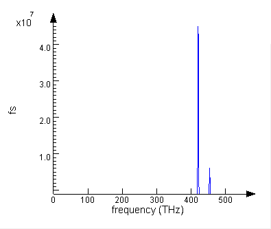 Bandstructure Of Photonic Crystal With Loss – Ansys Optics