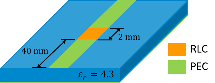 Microstrip Transmission Line With A Lumped RLC Element – Ansys Optics