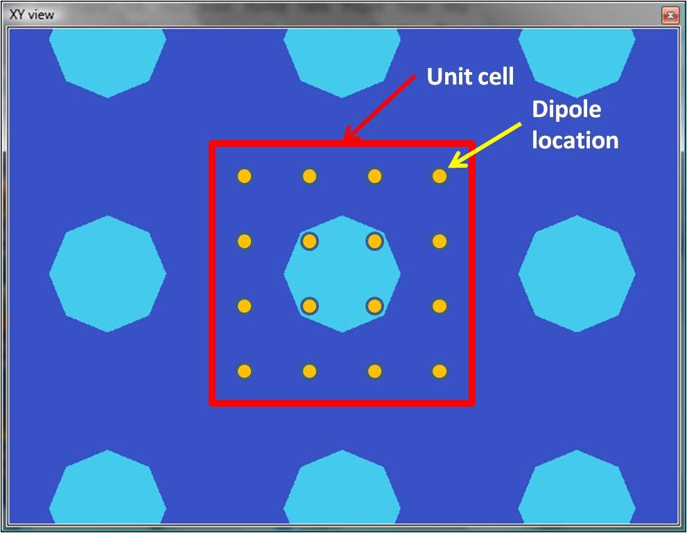 Oled Methodology – Ansys Optics