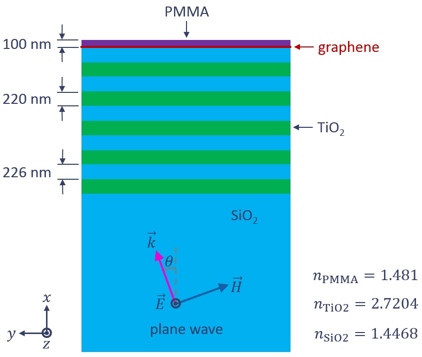 Plasmon