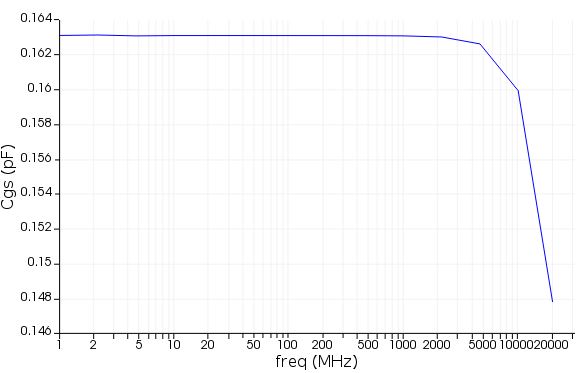 Metal oxide semiconductor field effect transistor (MOSFET) – Ansys 