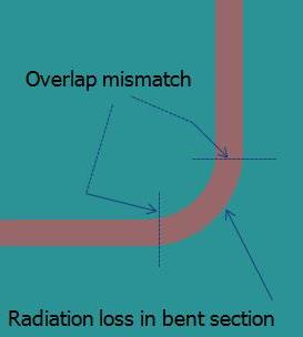 Bent Waveguide Analysis – Ansys Optics