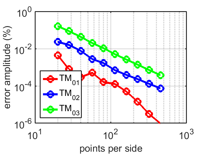 step-index-and-graded-index-fiber-fde-ansys-optics