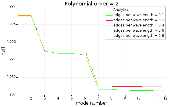 graded-index-fiber-with-feem-ansys-optics