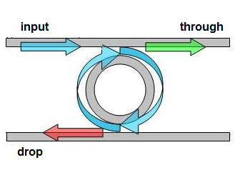 gs_ring_diagram.png