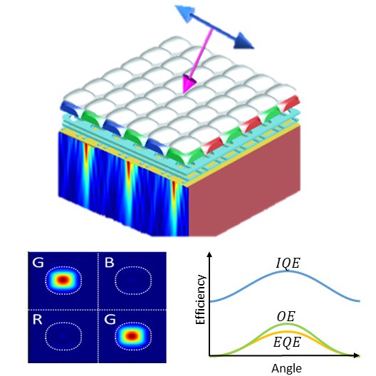 cover_picture_CMOS_image_sensor_angular_response.png