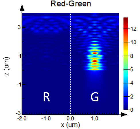 CMOS_image_sensor_angular_response_field_XZ.png