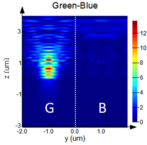 CMOS_image_sensor_angular_response_field_YZ.png