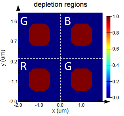 CMOS_image_sensor_angular_response_filter.png