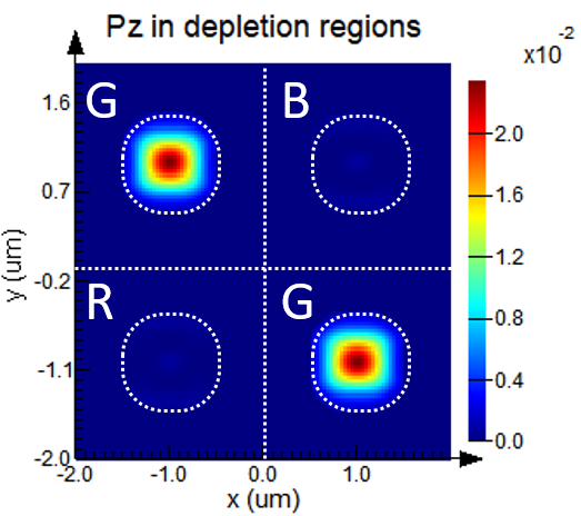 CMOS_image_sensor_angular_response_Pz_filtered.png