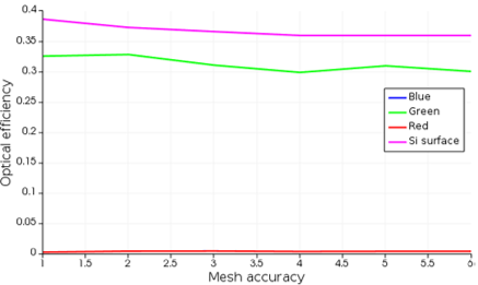 CMOS_image_sensor_angular_response_convergence.png
