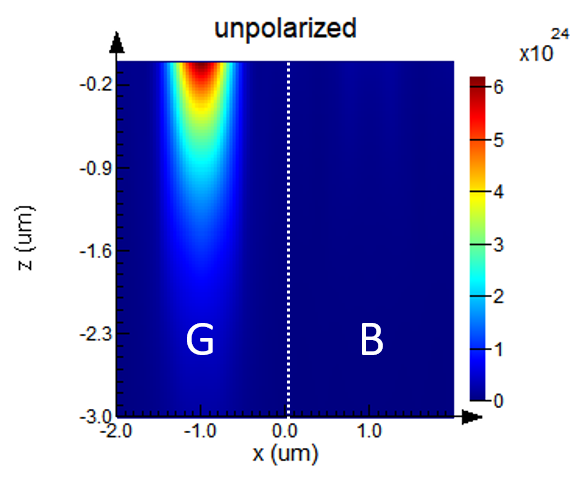 CMOS_image_sensor_angular_response_generation_unpol.png