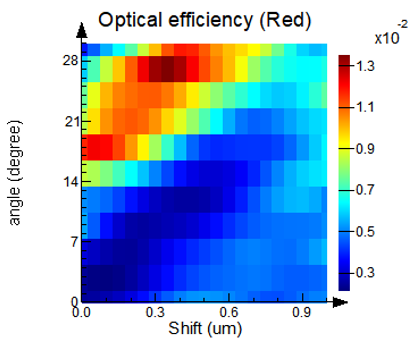 CMOS_image_sensor_angular_response_microlens_shift_blue_OE.png