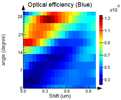 CMOS_image_sensor_angular_response_microlens_shift_red_OE.png