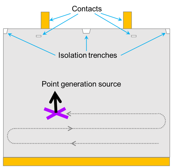 CMOS_image_sensor_angular_response_impulse_source.png