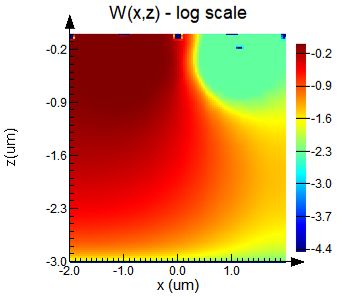 CMOS_image_sensor_angular_response_iqe_W_log.png