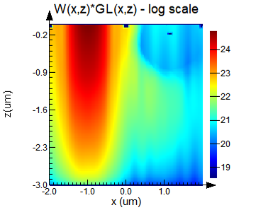 CMOS_image_sensor_angular_response_iqe_W_GL_log.png