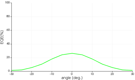 CMOS_image_sensor_angular_response_eqe.png