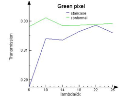 CMOS_image_sensor_angular_response_conformal_mesh.png