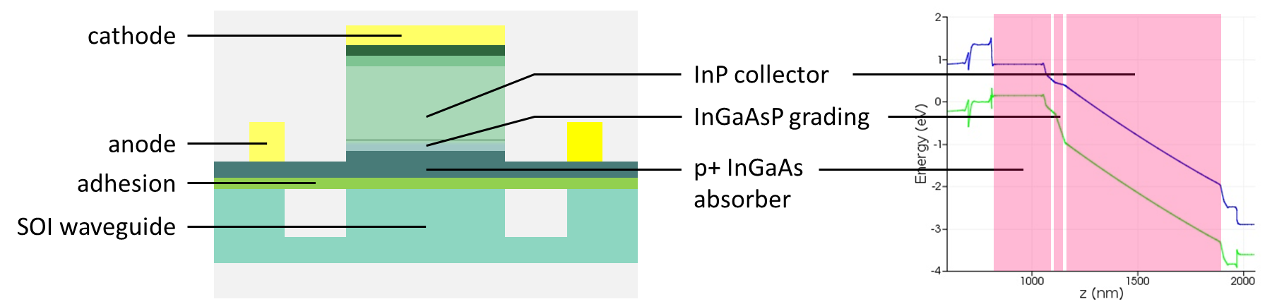 utc_design_and_bands.png