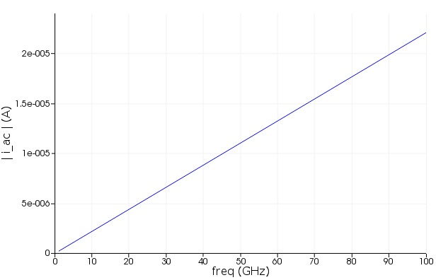 utc_issac_5v_10G_500um2.jpg