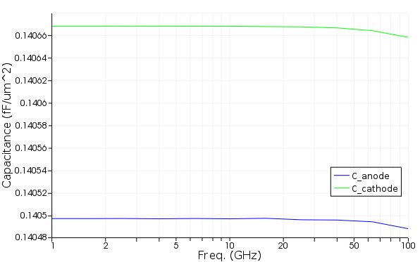utc_capacitance_vs_freq.png