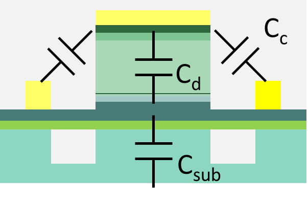 utc_parasitics.png
