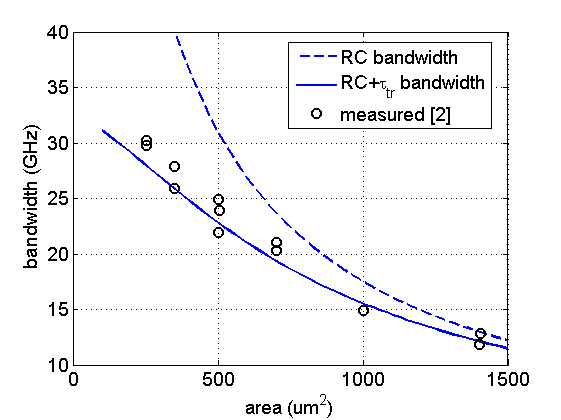 utc_bandwidth.png