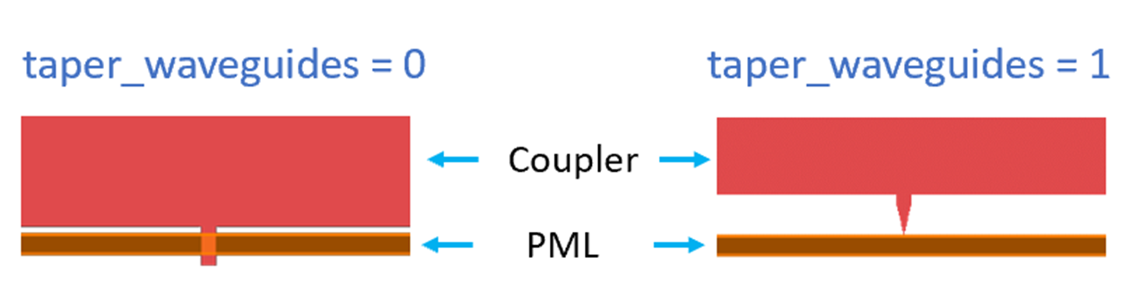 Taper_vs_nontaper.png