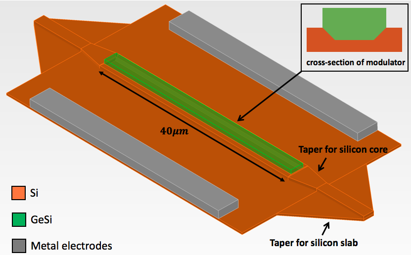 EAM_modulator_schematic.png