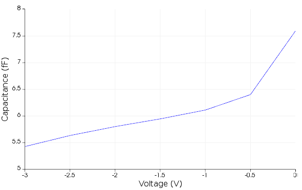 EAM_capacitance.png