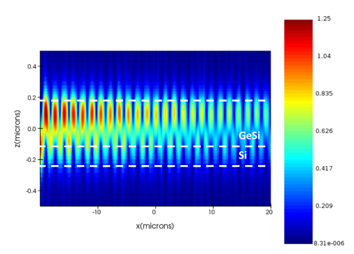 EAM_modulator_field.png