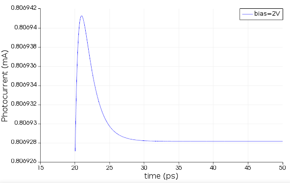 EAM_photocurrent_time.png