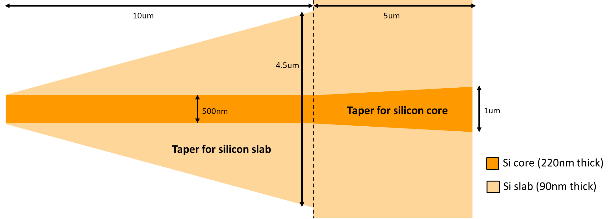 EAM_geometry_taper.png
